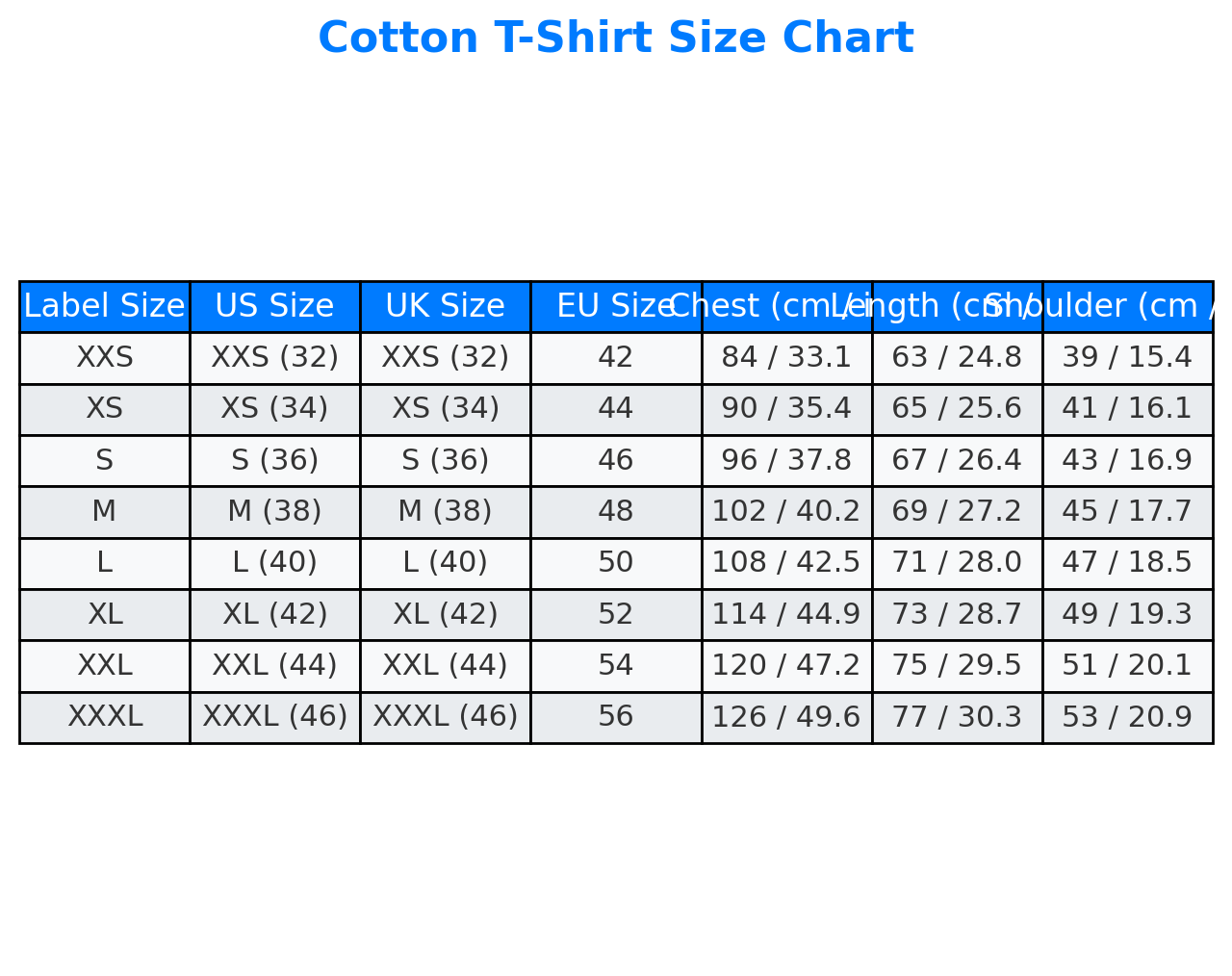 Cotton T-shirt size chart from XXS to XXXL with US, UK, EU sizes and chest, length, shoulder measurements in cm and inches